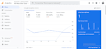 setup google analytics for your website