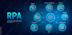 automate your business processes using rpa, python, uipath, and power automate