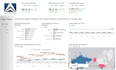 provide sac financial modeling and  accounting advisory
