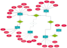 design unique info graphics flow chart erds and diagram