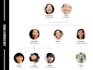 do family tree design, family person tree design