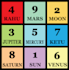 tell about your future through vedic astrology, numerology