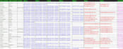 provide you best skip tracing service in cheap price