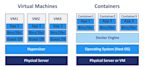 troubleshoot and fix your kubernetes, docker or AWS issue