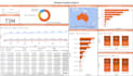 be your power bi  expert