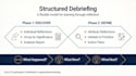 facilitate your structured organizational debriefing