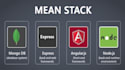 node, angular development and bug fixes