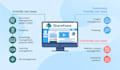 build custom sharepoint forms,list and workflows