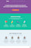 do responsive website design using html4 css3 bootstrap 4
