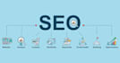do your on page and off page, SEO services