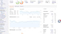 do guest post backlink in high DR high da 71 health blog