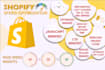 do shopify speed optimization, speed up shopify website, shopify store speed