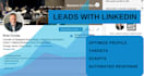automate your linkedin to generate leads with results