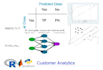maximize the ROI of your marketing in r and python
