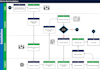 prepare process flowcharts, work flows or process maps