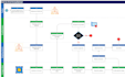 prepare process flowcharts, work flows or process maps