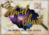 analyze your travel chart with astrocartography