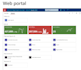 create ssrs reports using microsoft sql server