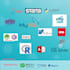 help in python, java cips,gis, capstone projects, nursing, cipd