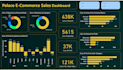 do spss and powerbi data analysis for research studies