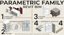 create parametric family bim revit