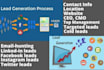 do b2b targeted lead generation and web scrapping