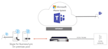 install and configure microsoft teams direct routing