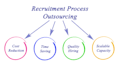 talent sourcing specialist on linkedin