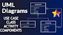 do uml diagram,usecase,class,srs documents