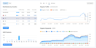 rank your website within 3 month on google