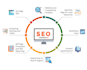 do your complete website seo