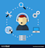 provide tech support or customer support