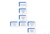 write ecommerce descriptions for conversion funnel