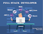 develop asp dot net core mvc, razor pages or blazor web apps