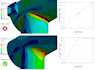 do analysis in ansys and abaqus