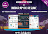 do best infographic design and cv resume design