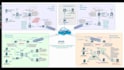 do cisco packet tracer eve ng lab setup