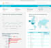 create professional google datastudio dashboards with live data