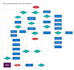 design a business process flowchart