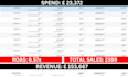 be your facebook ads manager to scale 7 figures business