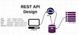 build a restful API