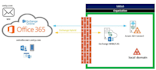 migrate your exchange on premises environment to office 365