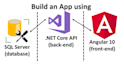 do full stack development using angular, react, vue, dotnet and python
