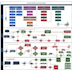 create and design a process flowchart, process mapping