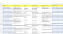 find linkedin leads ,business leads do email lead generation