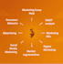 handle works on marketing, advertising, PR, and HR