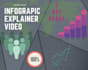 make infographic explainer video