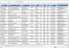 analyze data using excel functions, formulas, power query