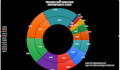 provide professional data analysis using spss, excel and power bi