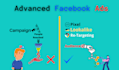 setup and manage your facebook ads campaign